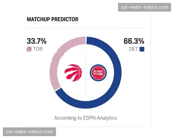ESPN预测猛龙胜率33.7%，活塞胜率66.3%